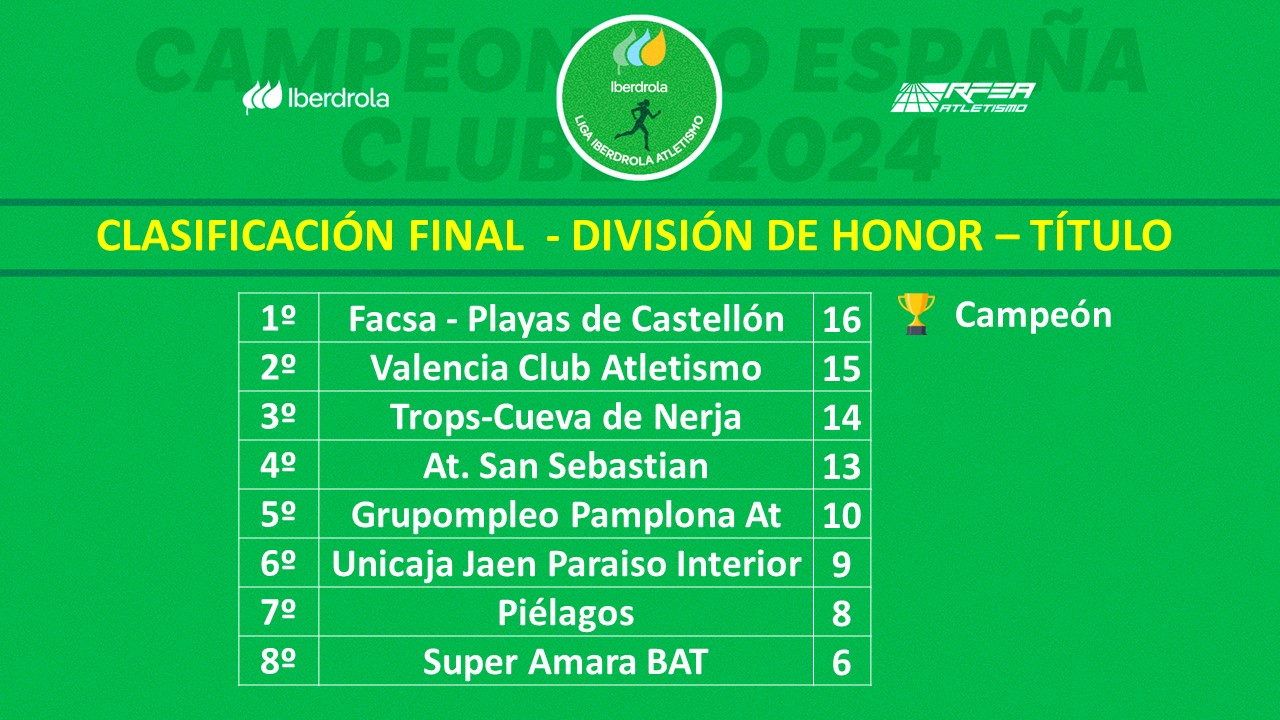 Clasificacion Final Liga Iberdrola DH