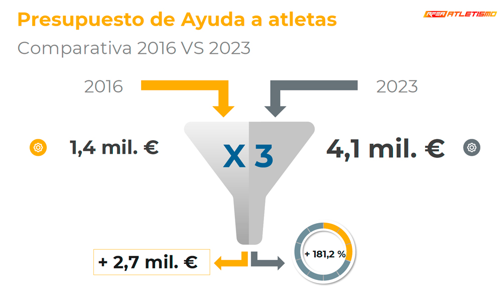 JG - cartela - ayudas atletas