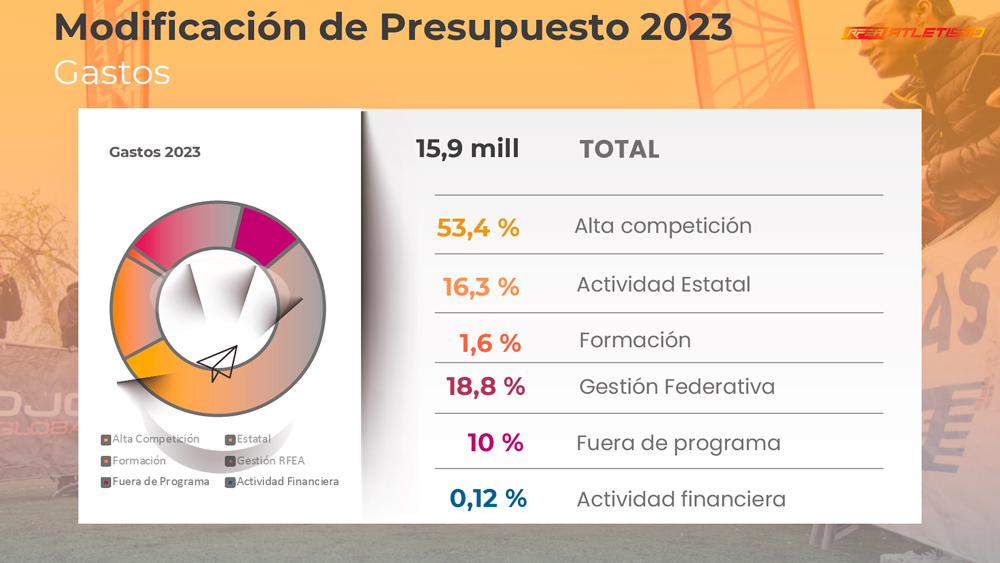 JG - cartela - gastos presupuesto 2024