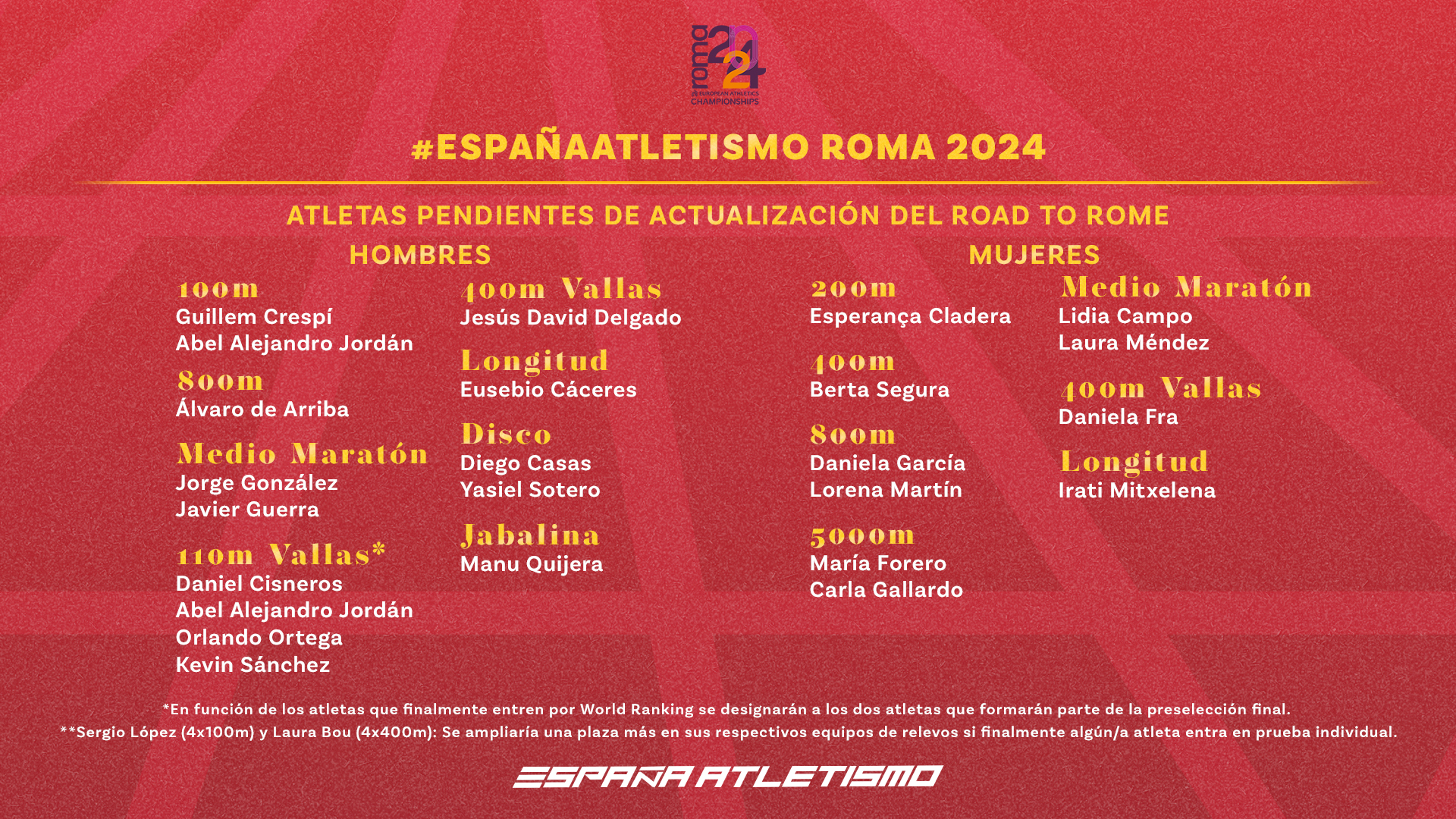 Roma 2024 - En espera WR
