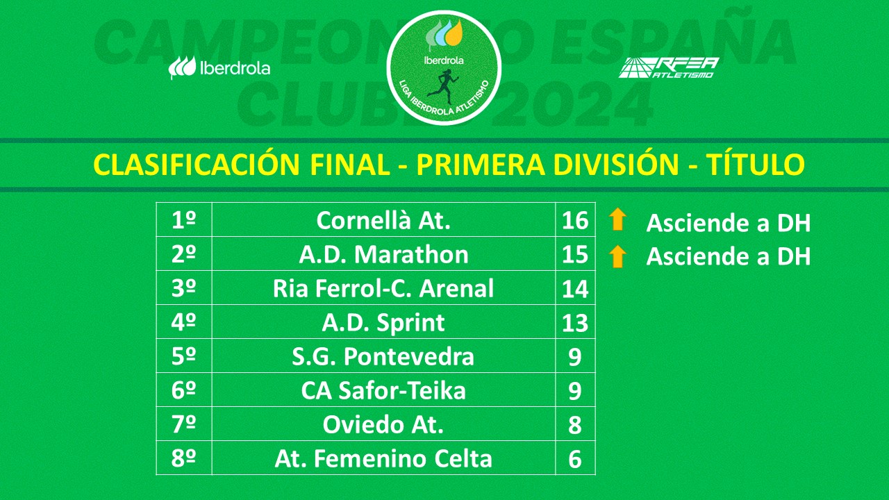 PD Liga Iberdrola Titulo