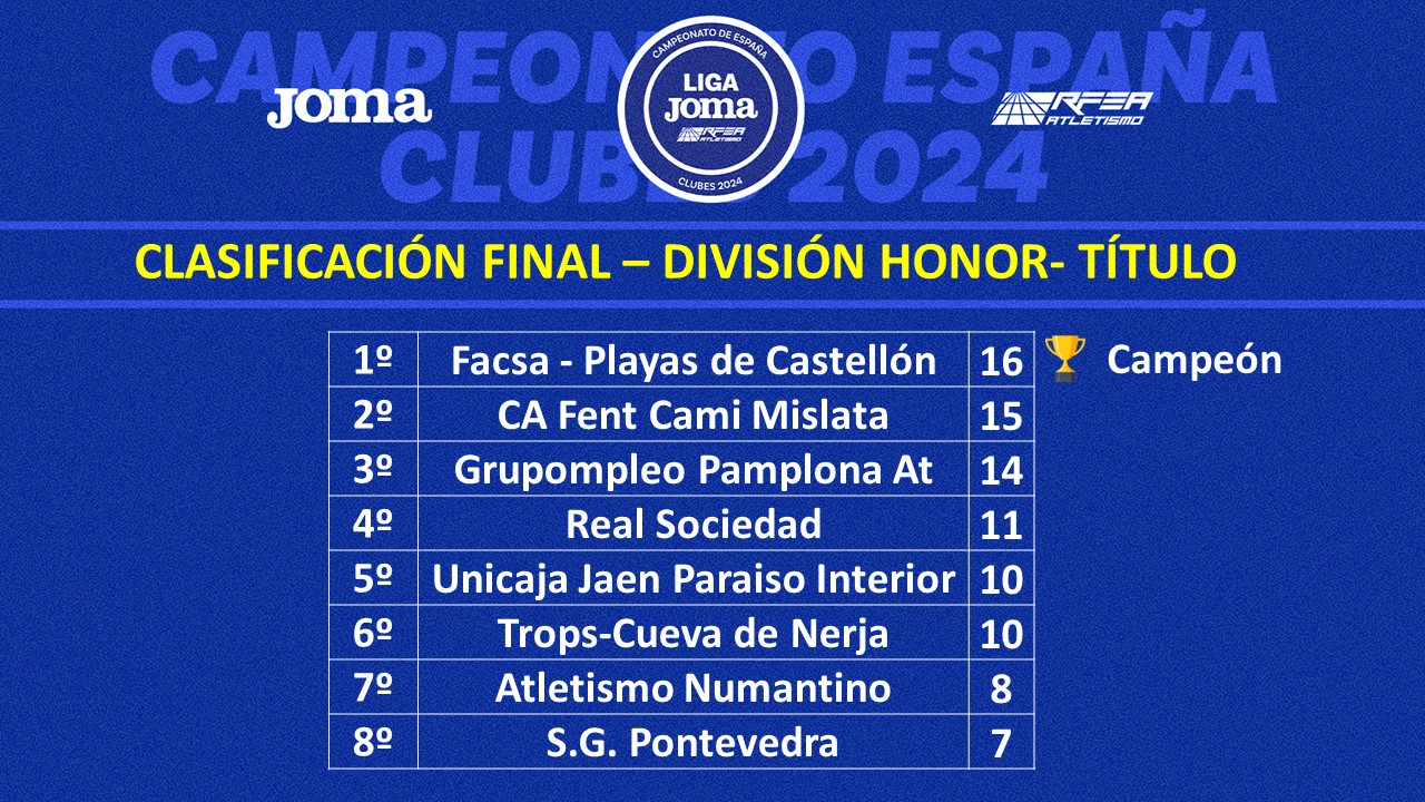 DH Joma Clasificacion