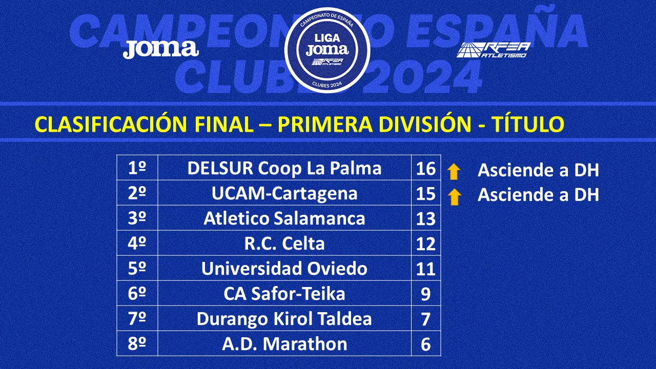 Clasiicación PD hombres