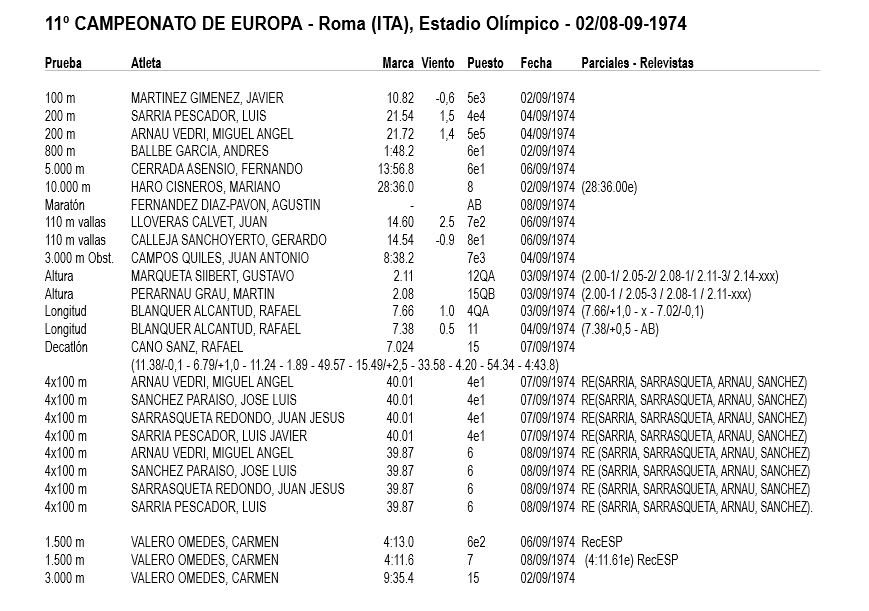 Roma 1974 actuación ESP
