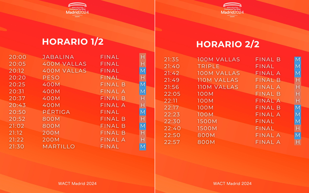 WACT2024 horario
