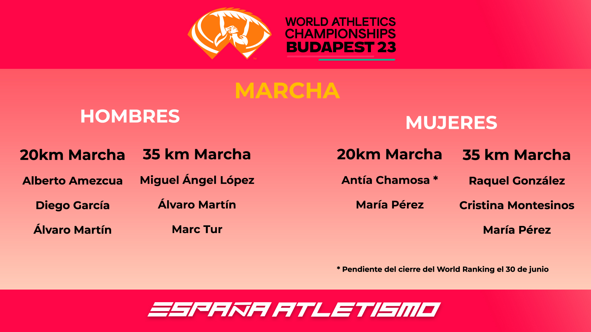 Equipo de Marcha - Mundial de Budapest