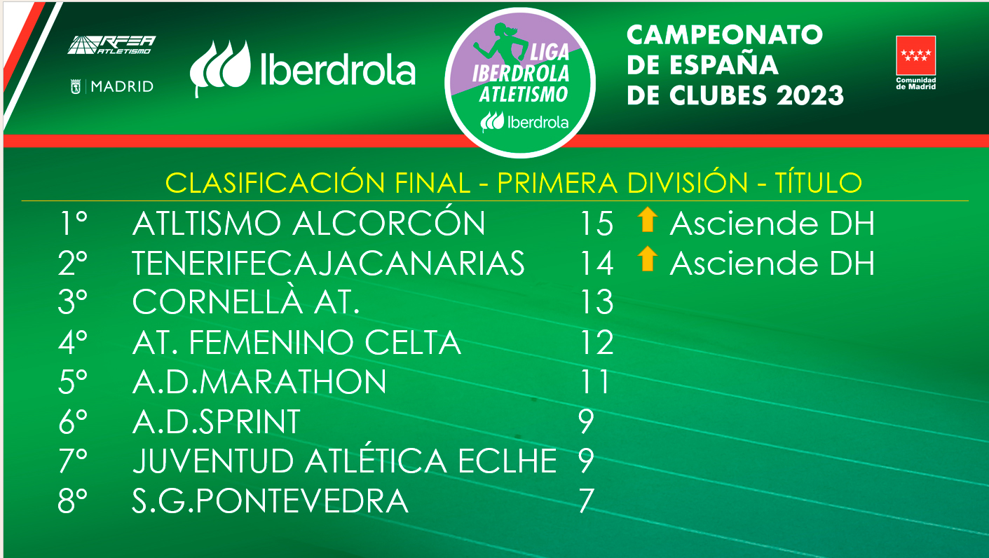 Clasificación Final LigaIberdrola PrimeraDivision