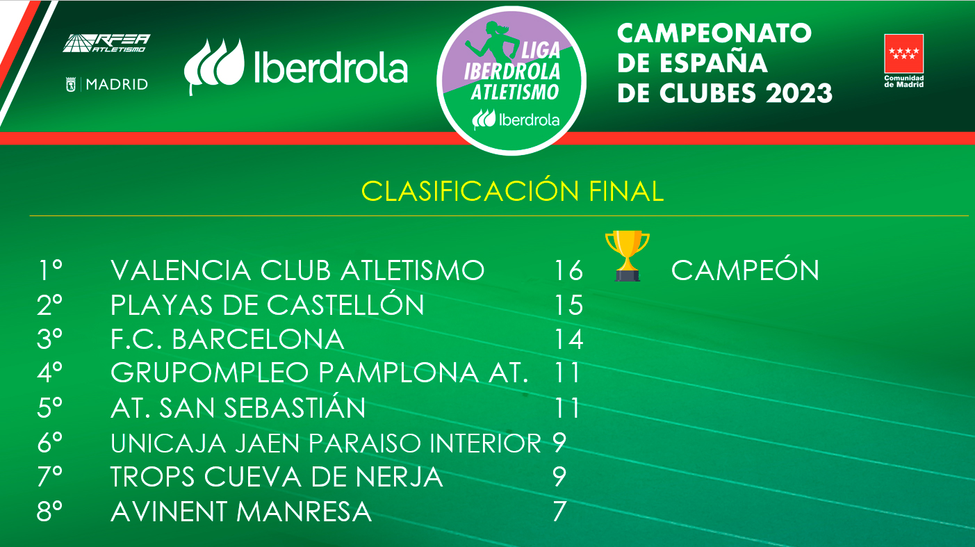Clasificacion LigaIberdrola 2023 División de Honor