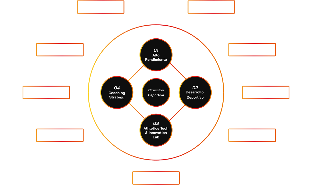 Estructura de Gobierno