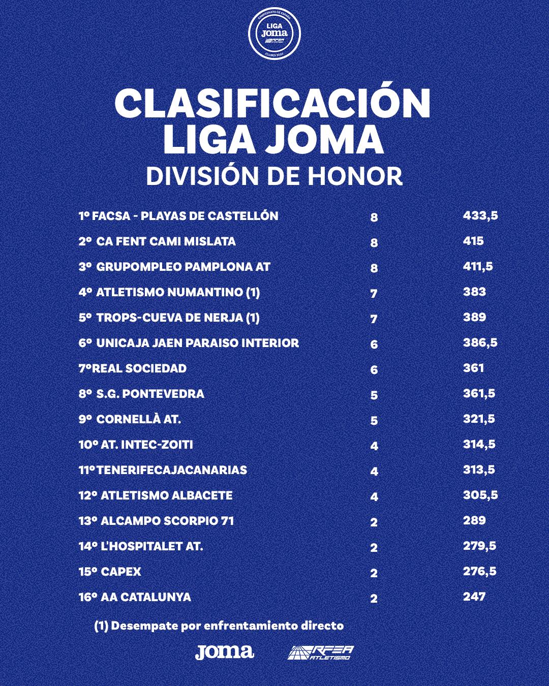 Liga Joma - Clasificacion J2 DH