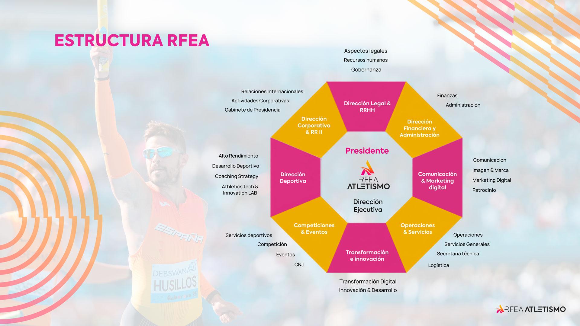 Estructura RFEA Junio 2026