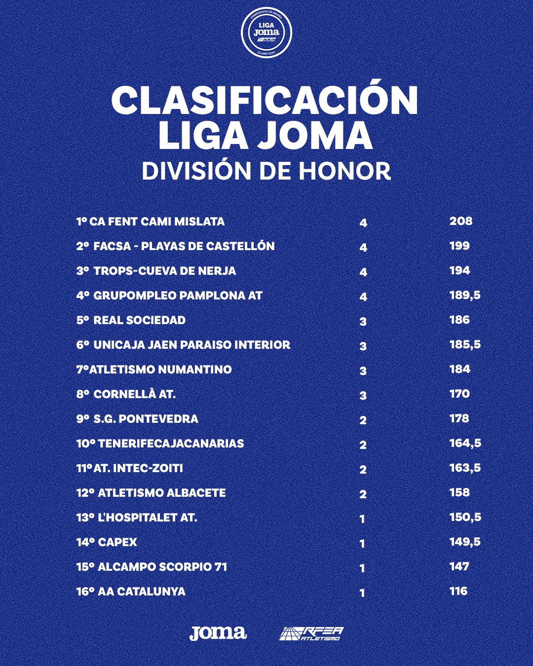 Liga Joma Clasificación Jornada 1